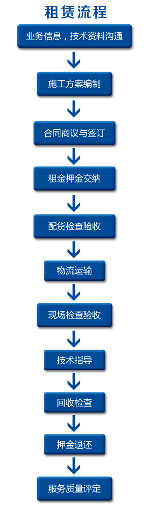 精准一码买资料